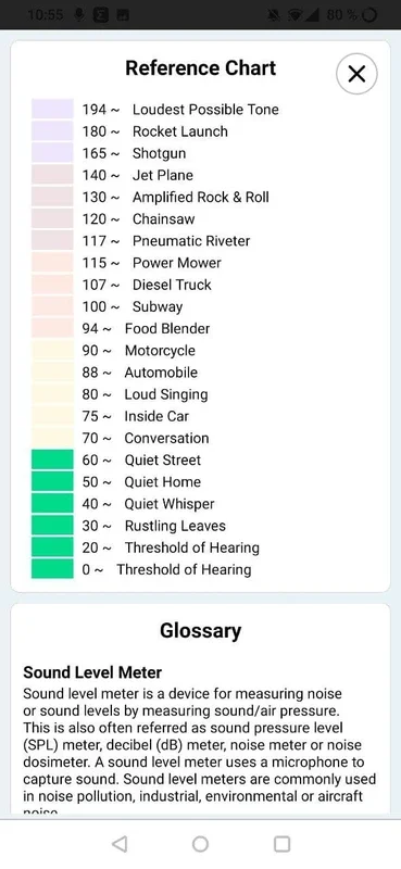 Decibel X for Android - Accurate Sound Measurement