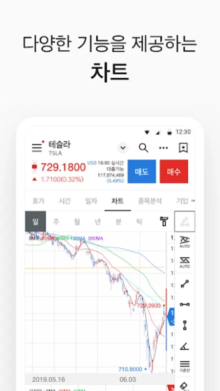 CYBOS Touch for Android - Seamless Trading Experience