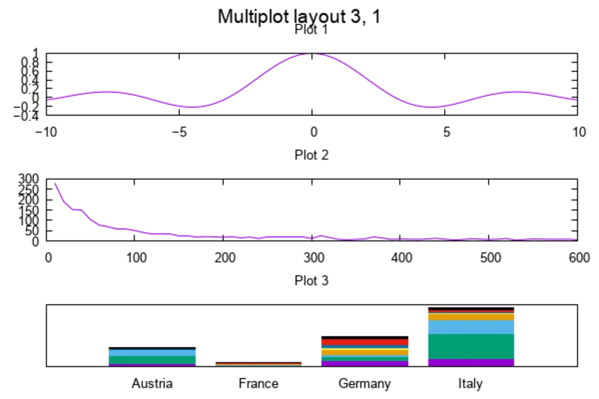 Gnuplot for Windows: Powerful Plotting Tool