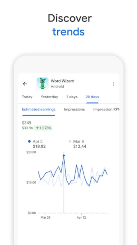 Google AdMob for Android: Boost App Monetization