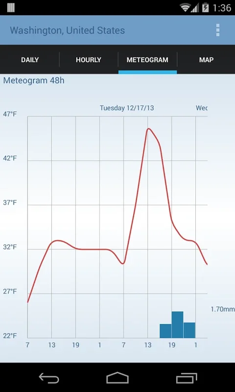 Intelligent Weather for Android - Accurate Weather Forecasts