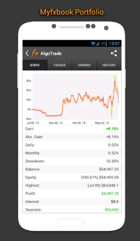 Myfxbook for Android: Optimize Forex Trading