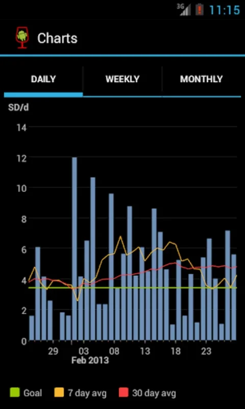 AlcoDroid for Android - Track and Manage Alcohol Intake