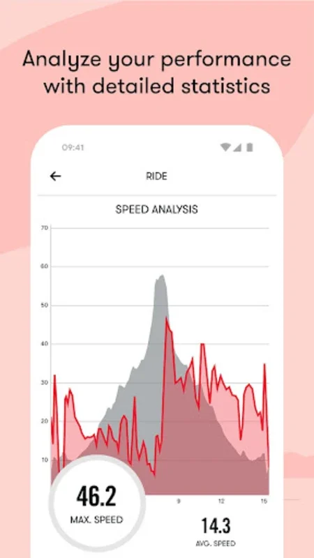 Bike Computer - Your Personal for Android: Empowering Cycling