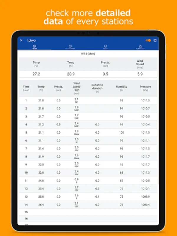 Weather Observations JAPAN for Android: Real-Time Data