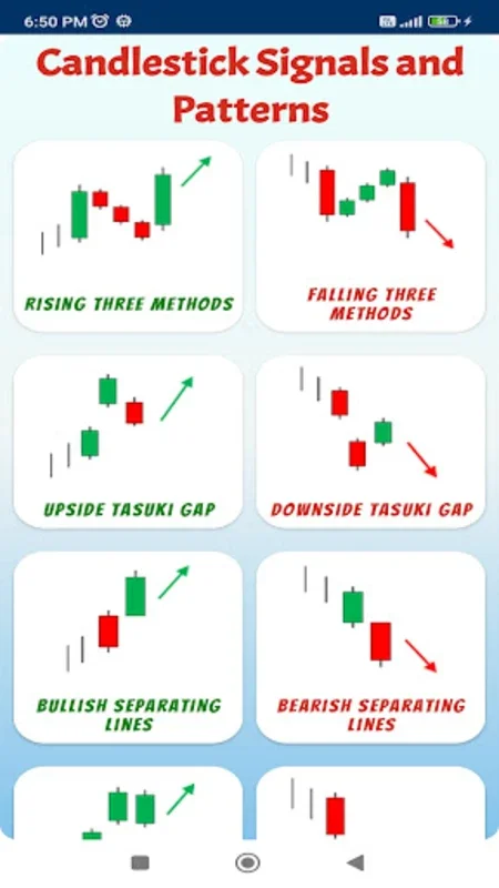 Candlestick Signals and Patterns on Android for Enhanced Trading