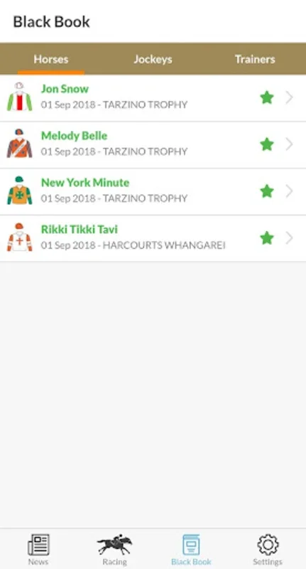 LoveRacing.NZ for Android - Get NZ Thoroughbred Race Info