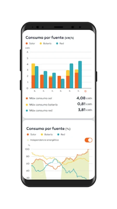 Galp Solar for Android: Optimize Solar Energy Use