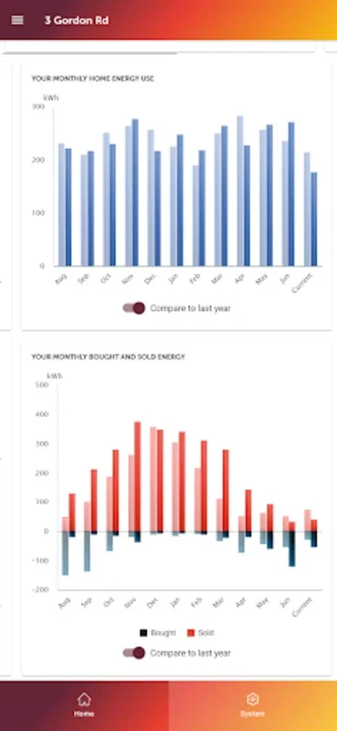 MYRedback for Android: Streamlined Solar & Battery Management