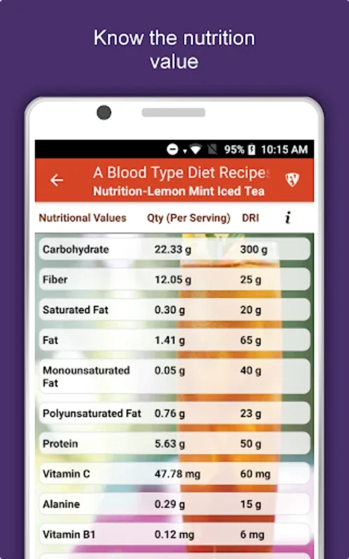 A Blood Type Diet for Android: Specialized Healthy Recipes