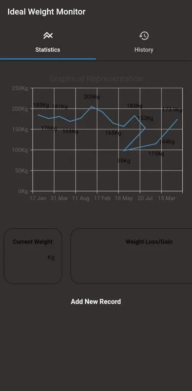 Ideal Weight Monitor for Android: Manage Your Weight Efficiently