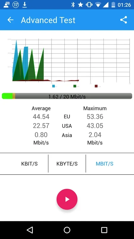 Speed Test for Android: Measure Network Speeds