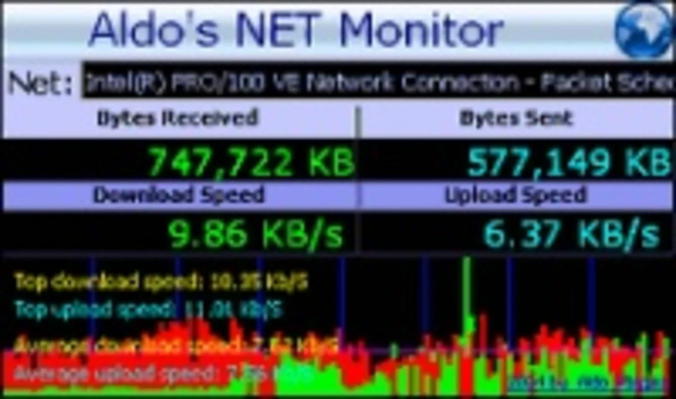 Aldos NET Monitor for Windows: Enhance Network Security