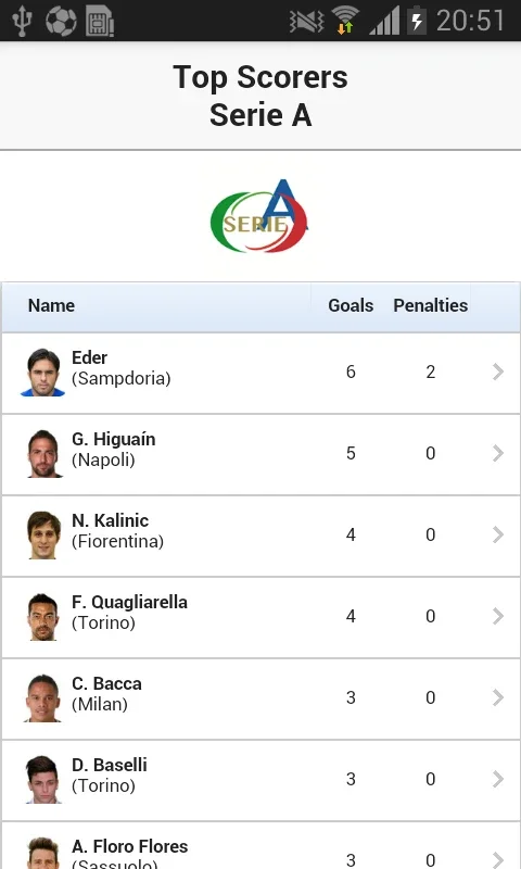 Serie A for Android - Unbeatable Live Scores & Updates