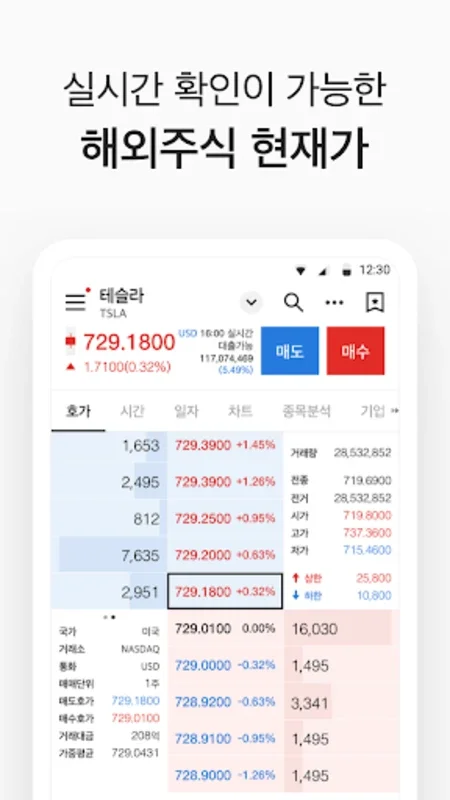 CYBOS Touch for Android - Seamless Trading Experience