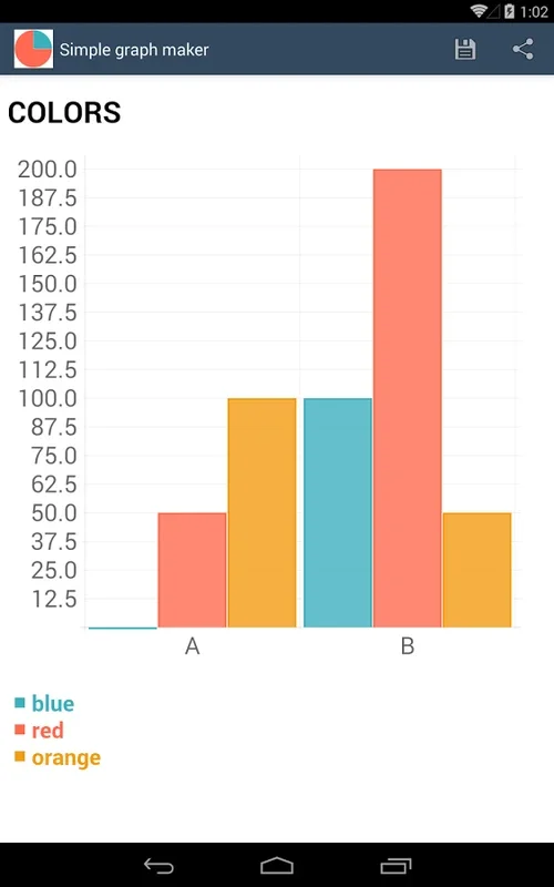 Simple Graph Maker for Android - Effortless Graphing