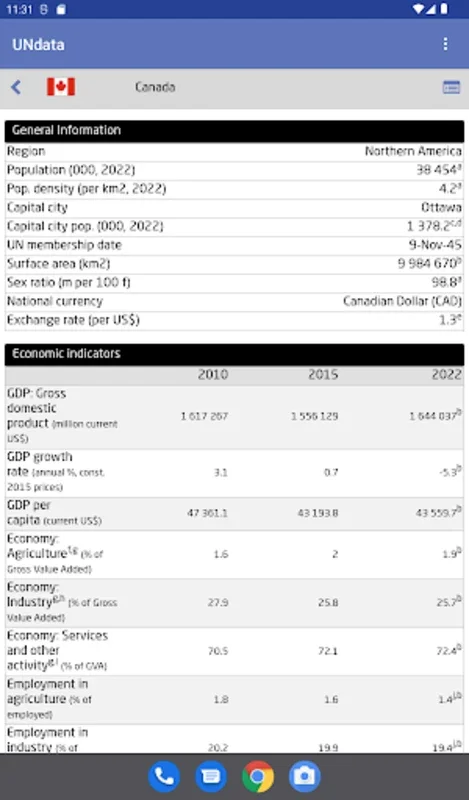 UNdata for Android: Comprehensive Global Statistics