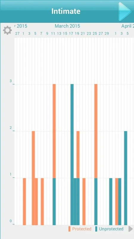 Ovulation and Period Calendar for Android - Track Your Menstrual Cycle