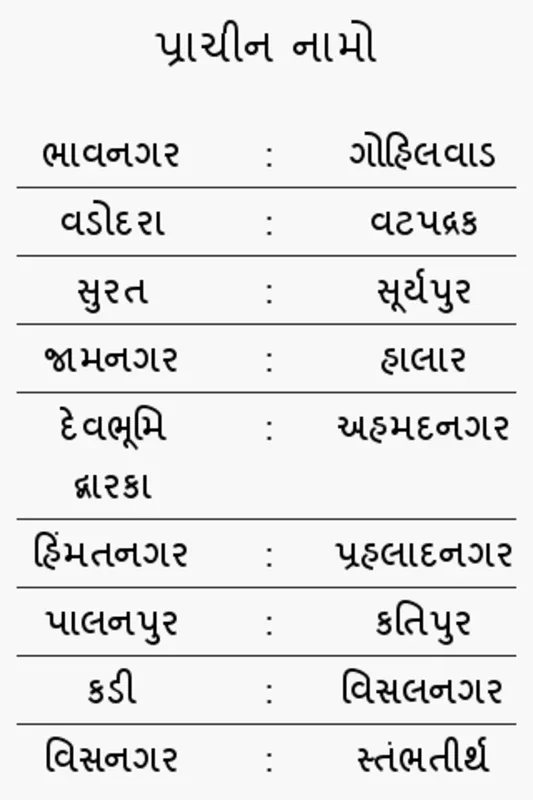 Gujarat Parichay for Android - Local News Hub