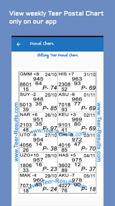 Teer Results for Android - Stay Updated with Live Teer