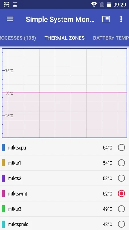 Simple System Monitor for Android - Monitor Your System Easily