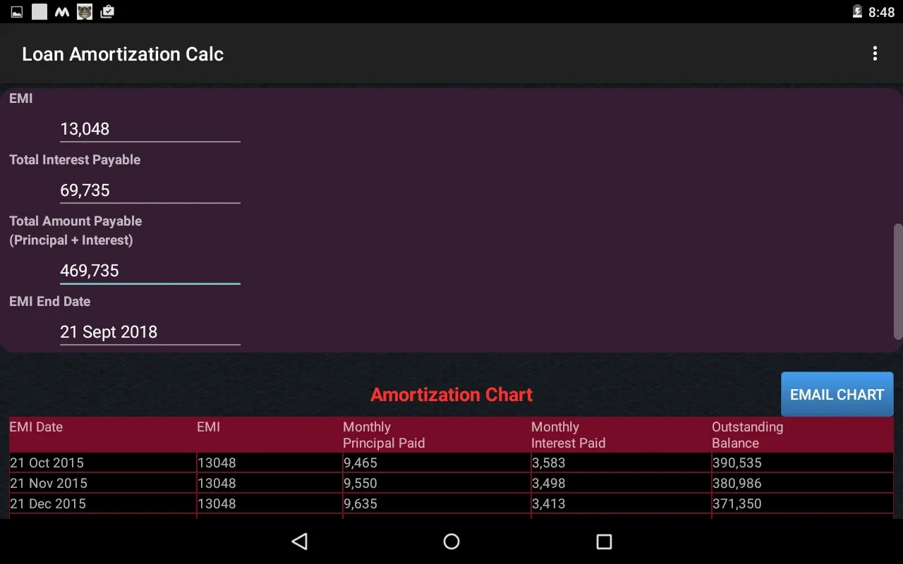 Loan EMI Calc for Android: Calculate Your Loan Payments Easily