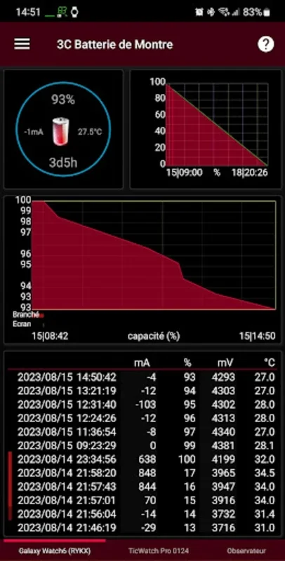 3C Battery Watch for Android: Optimize Battery Life