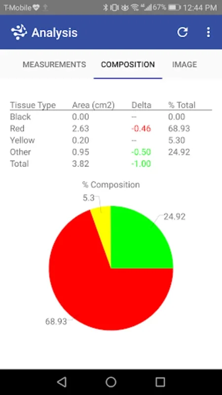 Scitylana Eussit for Android - Advanced Wound Care Solution