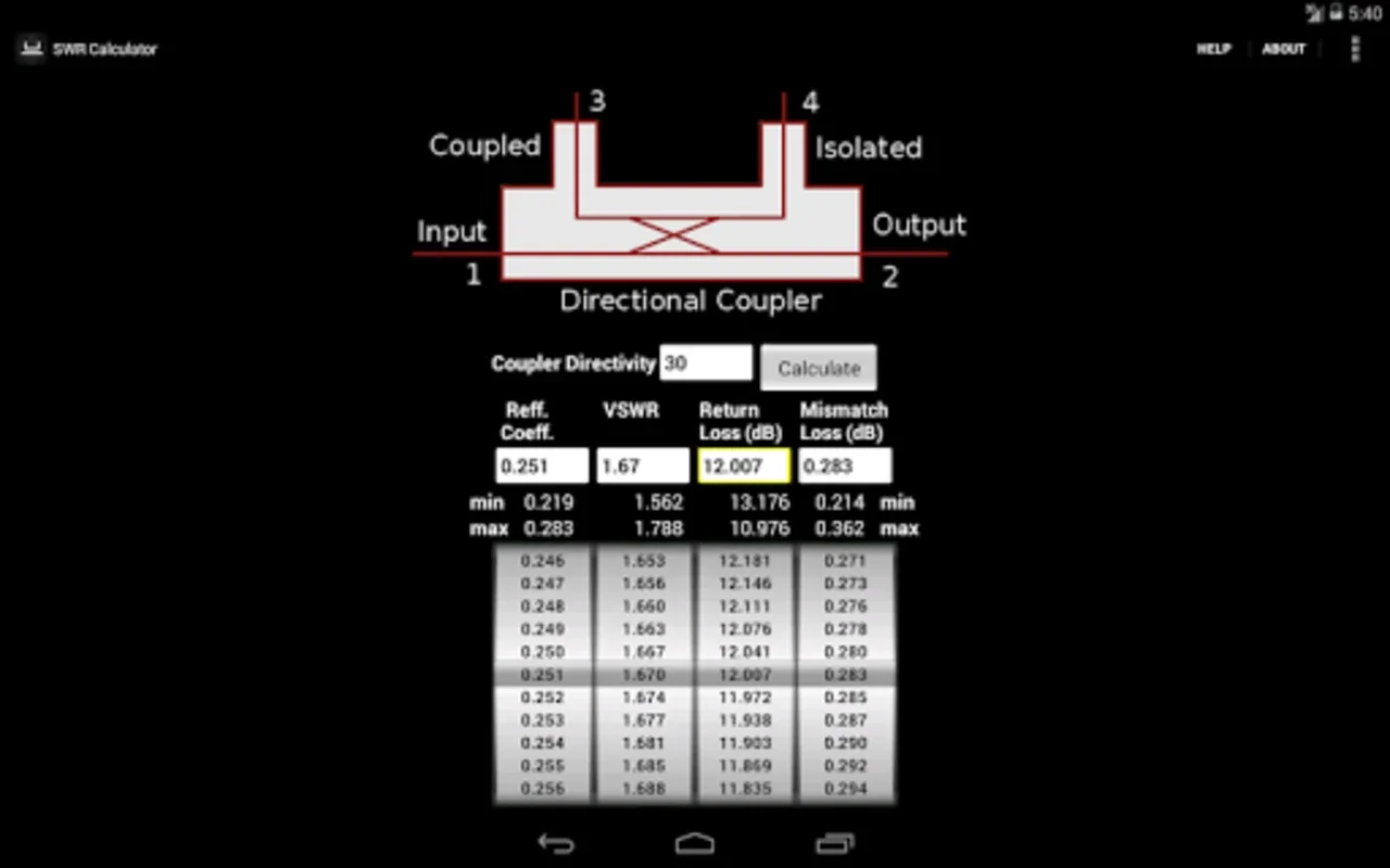 SWR Calculator for Android: Precise Circuit Analysis