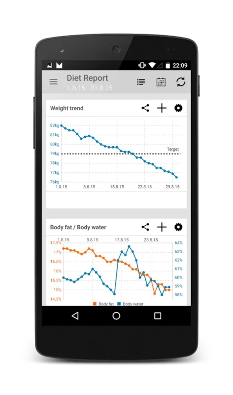 FDDB Extender for Android - Manage Fitness & Nutrition