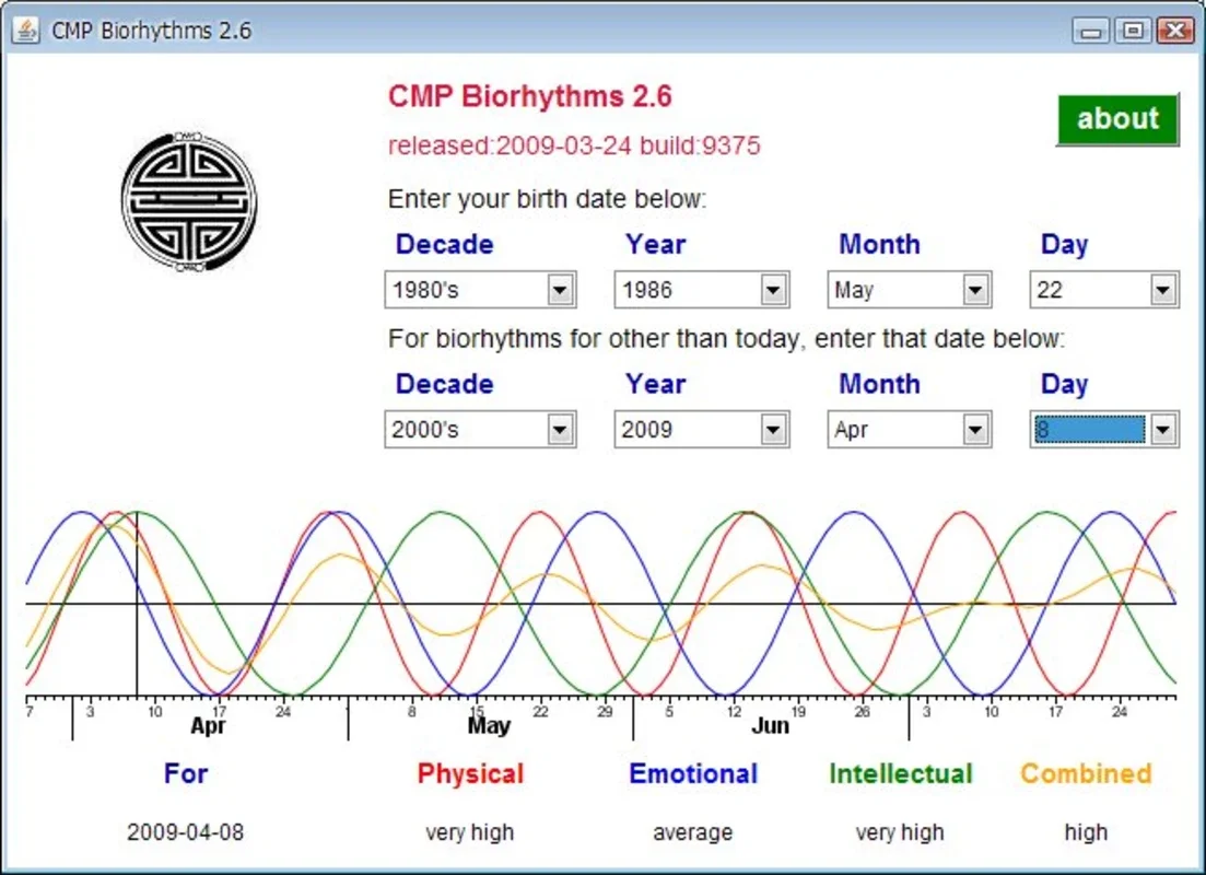 Biorhythms for Windows - Track Your Physical, Emotional and Mental States