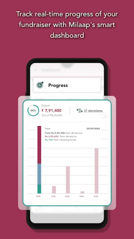 Milaap : Donation Crowdfunding for Android - Empowering Causes