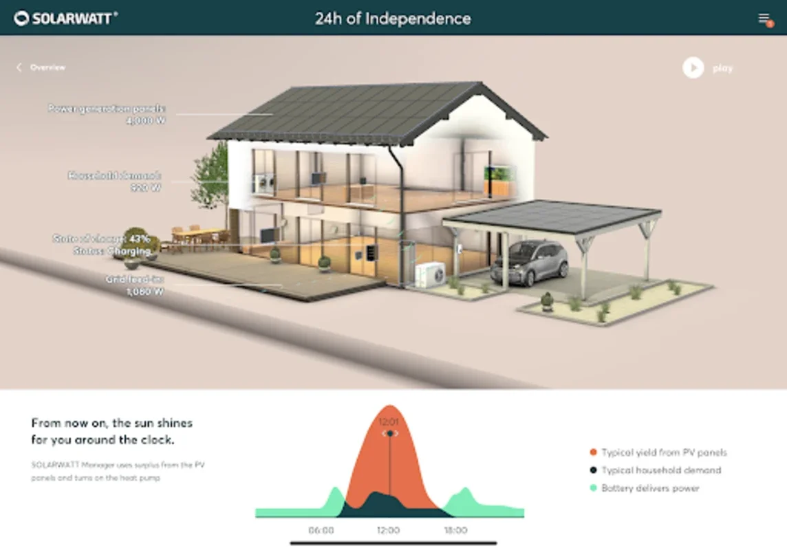 Pro experience for Android - Explore Solar Energy Systems