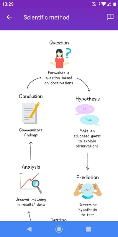 Socratic by Google for Android: Your AI-Powered Learning Companion