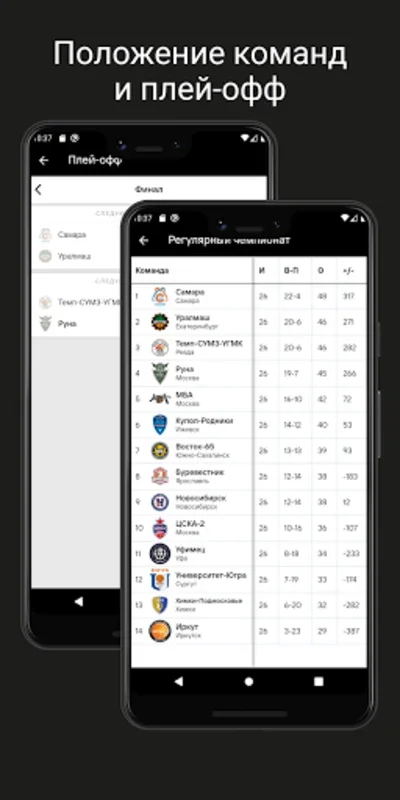 RFБ for Android - Get Comprehensive Russian Basketball Insights