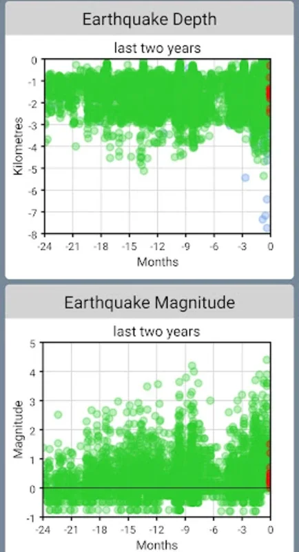 Campi Flegrei for Android: Monitor Volcanic Earthquakes