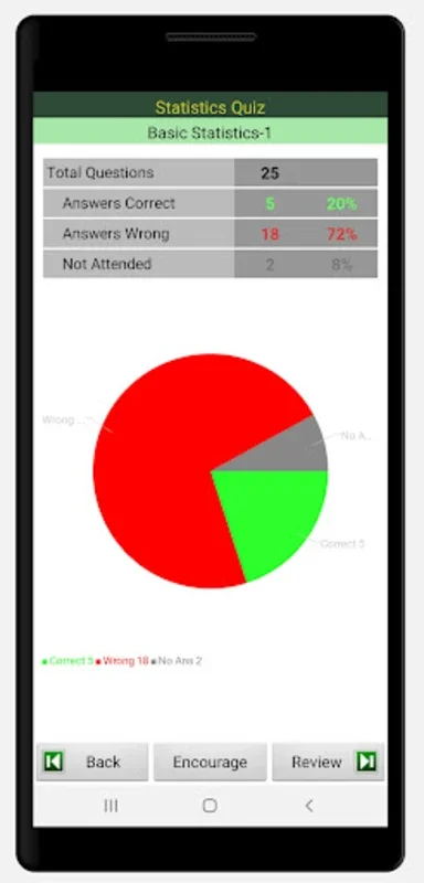 Statistics Quiz for Android - Enhance Your Stats Knowledge