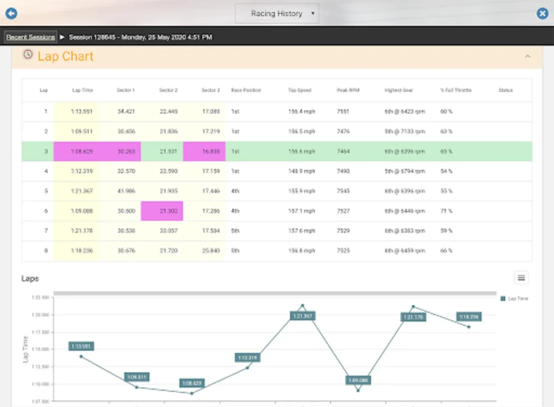 RSDash ASR for Android - Optimize Racing Strategy