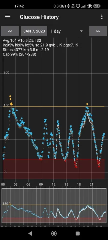 xDrip+ for Android: Revolutionizing Diabetes Management