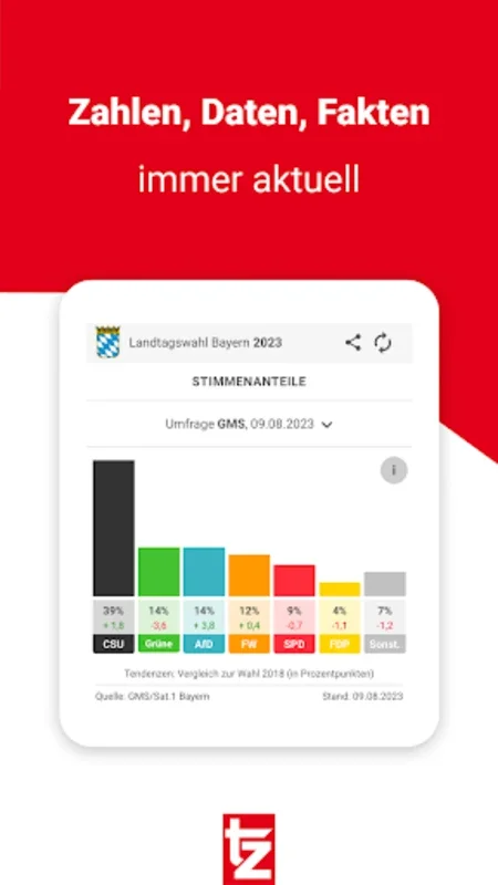 tz - Deine News für München for Android: Comprehensive News App