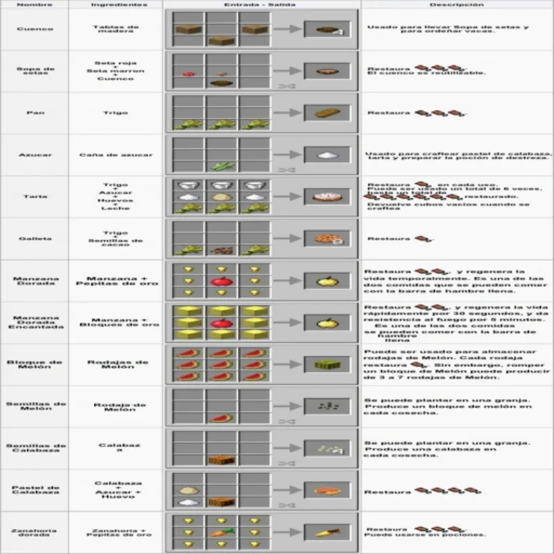 Unofficial Wiki Minecraft 2014 for Android: Insights Galore