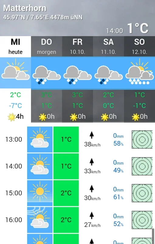 mb-weather for Android - Precise Global Forecasts