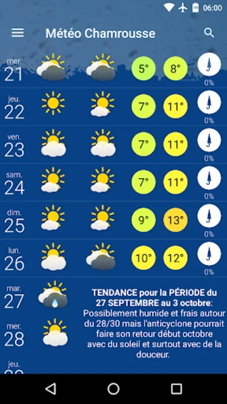 Météo Chamrousse for Android: Comprehensive Weather Insights