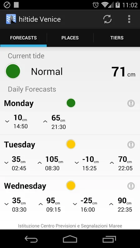 hi!tide Venice for Android - Monitor Tide Levels