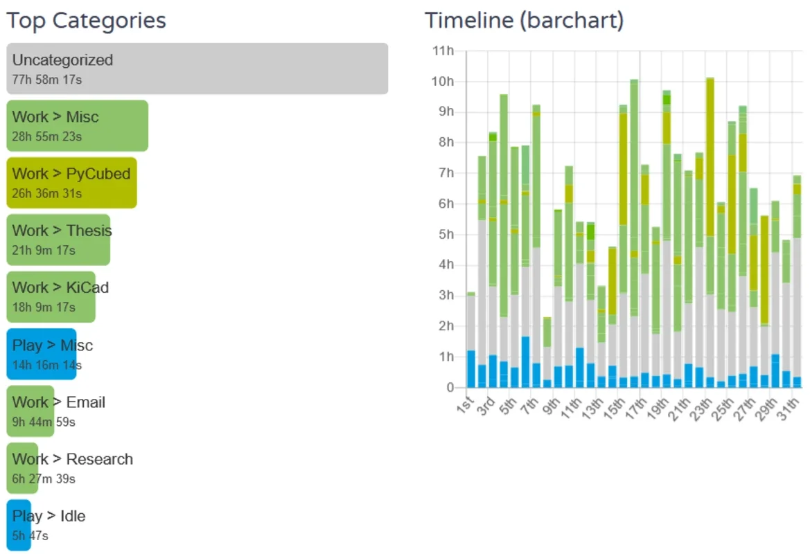 ActivityWatch for Windows - Monitor and Analyze PC Time