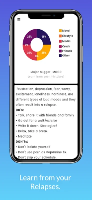 MDF : Quit X Addiction for Android - Transform Your Life