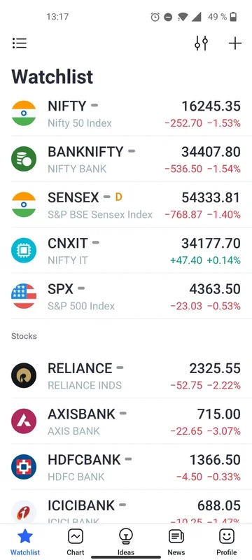 TradingView: Real-Time Market Analysis for Android