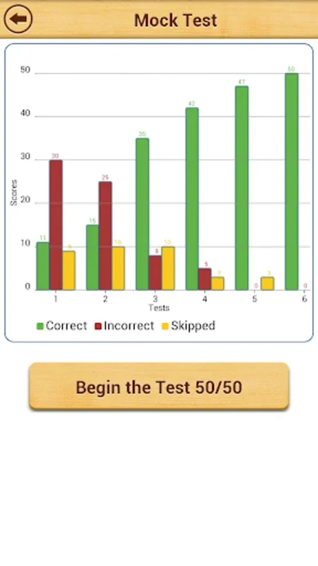 11+ English for Android - Comprehensive Exam Prep