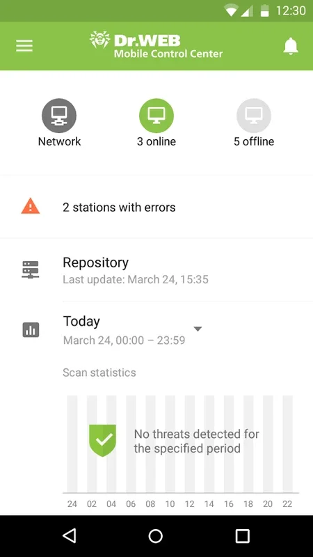 Dr.Web Center for Android: Secure Antivirus Network